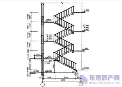 楼梯踏步尺寸怎么计算 楼梯踏步尺寸如何计算