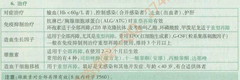 再生障碍性贫血治疗 再生障碍性贫血 什么是再生障碍性贫血 小妙招巧治再障