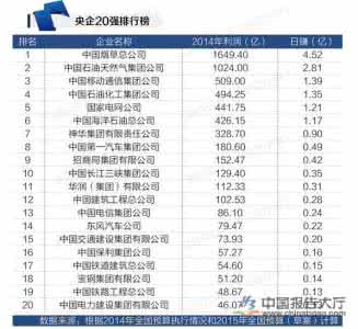 赚钱行业排行榜 赚钱行业排行榜 【目前什么行业最赚钱】2014年赚钱行业排行榜