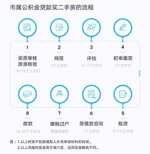 公积金贷款买二手房 公积金买二手房流程 二手房公积金贷款流程