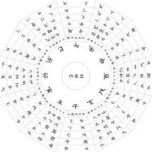 六十甲子纳音五行表 转载 六十甲子纳音盘图示