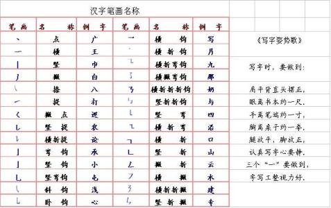 汉字书写笔顺规则 中国汉字笔顺书写规则