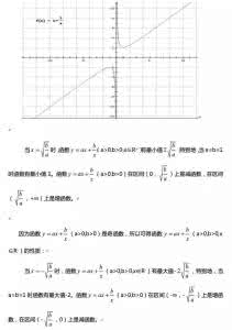 高中数学函数图像 高中数学全部函数图像与性质，值得收藏！