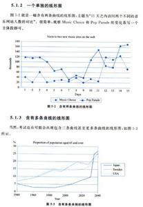 雅思写作小作文全攻略 雅思写作小作文全攻略 21条写作口诀全攻略！