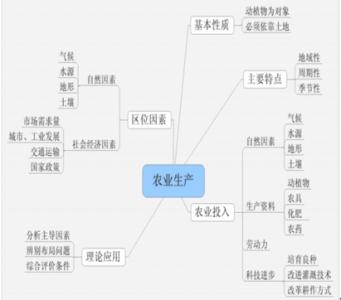 一张初中化学思维导图 8张思维导图，贯穿整个初中，你必须掌握！