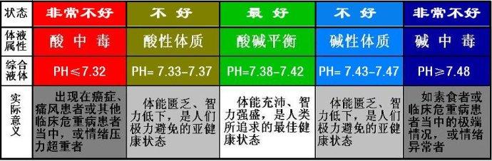 女性是碱性体质的表现 什么是碱性体质