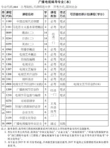 广播电视编导自考 2016山西省编导联考线 2016年山西自考广播电视编导专业（本科）考试计划