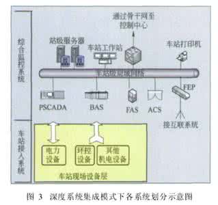 杭州地铁进入快进模式 地铁cm模式 cm模式