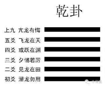 易经八卦中的数学原理 每天学一卦《易经》：“随：随、随、随”