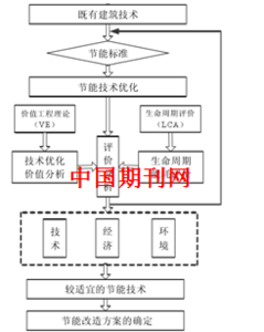 住宅建筑技术经济评价 建筑技术经济评价方法