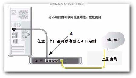 笔记本连接无线路由器 笔记本连接无线路由器 【笔记本怎么连接无线路由器】无线路由怎么用