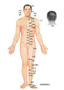 激光祛痤疮 痤疮 穴位 痤疮不用抹药，按几个穴位很快祛根