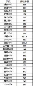www.zjlsedu.org www.zjlsedu.org 2016年丽水中考志愿填报网址 www.zjlsedu.org