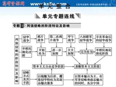 鸦片战争爆发的原因 鸦片战争爆发的原因 鸦片战争开始的标志