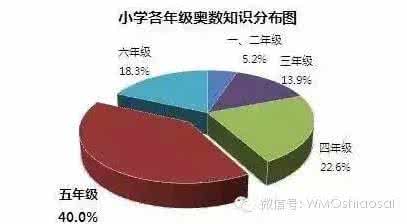 小学奥数题及答案解析 小学奥数：30个“难点”详细解析，非常有用！