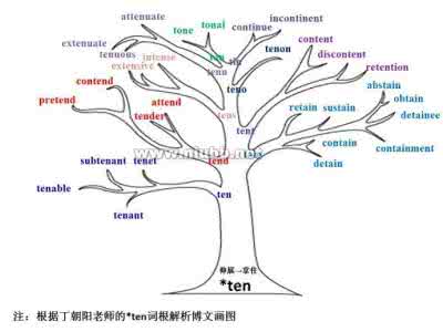 词源学与英语学习