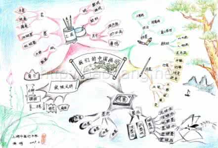 思维导图 思维导图 00000