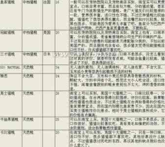 比较好的狗粮品牌 选择狗粮品牌需要通过比较