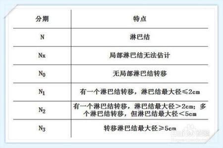 膀胱癌根治术 图文：膀胱癌两月根治圣方（临床验案）