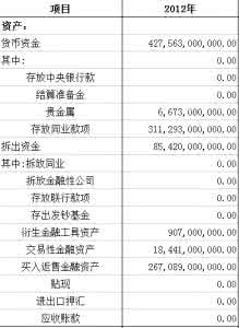 其他流动资产核算内容 流动资产包括哪些内容？