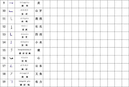 汉字笔画书写练习表 书法入门 汉字笔画书写规律 高清扫描
