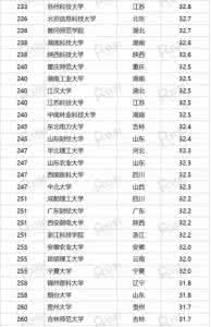 山东省大学排名2017 2017“中国最好大学排名”发布 山东29所高校上榜