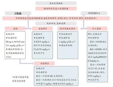 心肌梗死的类型 心肌梗死的5个类型和15种用药方法