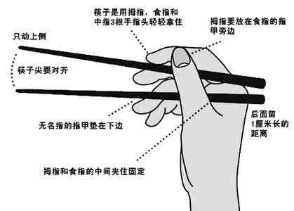 筷子的长度 筷子的长度为什么是7寸6分？你应该知道！
