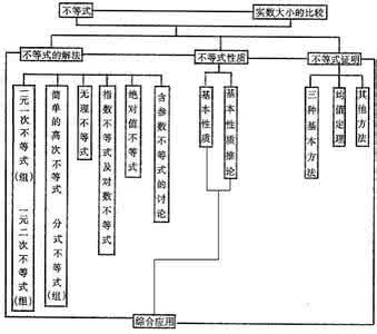 不等式取值范围思路 不等式取值范围思路 一道数列不等式的多种思路来源