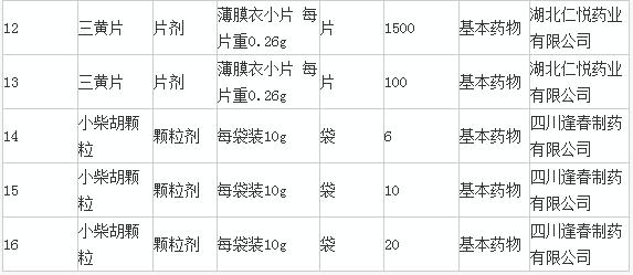 宽带 上网 四川停止8个药品上网采购并给予不良记录