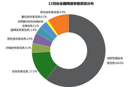 网民举报 网民举报 深圳开通网络举报平台 欢迎网民参与网络治理