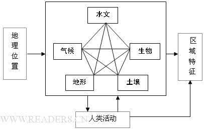 对地理学科二轮复习备考的思考与建议:学会建立联系 提升解题能力