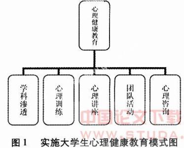 浅谈幼儿心理健康论文 浅谈幼儿心理健康论文 浅谈怎么加强小学心理健康教育论文