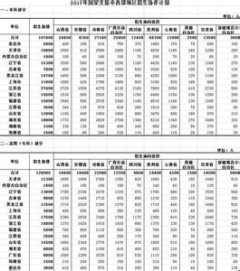 2017年高考录取率预测 2017年中国高考录取率将超过100%！