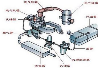 燃油系统深化保养 保养常识 汽车燃油系统深化需要定期保养