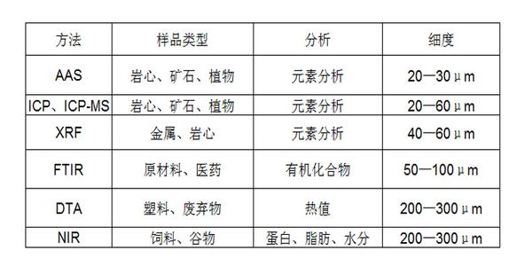 大米砷含量 大米砷含量上限0.2毫克每公斤 中国标准国际认可