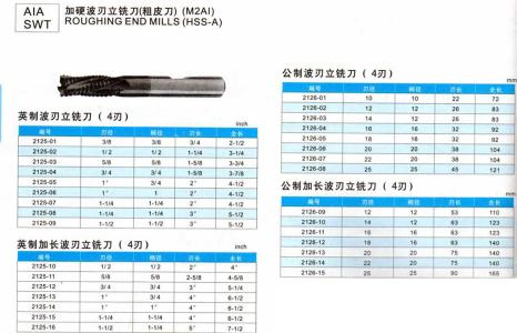 粗皮刀切削参数 粗皮刀切削参数 有切混沌皮的刀吗？