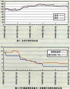 债券净价交易 债券净价怎么交易