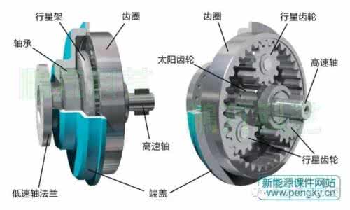 行星齿轮架 行星齿轮传动