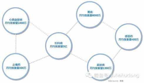 网络营销新模式 影楼网络营销战略新模式之网络营销三板斧