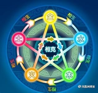 五行属金的行业与职业 五行代表的行业