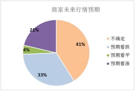 定价依据 中药材市场流通将有定价依据