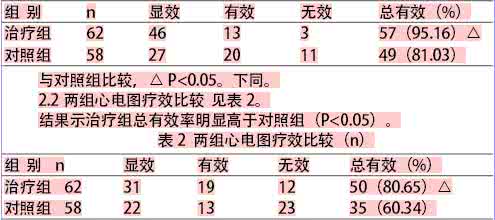 经络淤堵 高血压:痰淤互结,毒损心络--温胆汤合四物汤