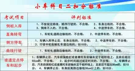 科目三扣分项目 科目一考试技巧 解读科目二项目扣分标准