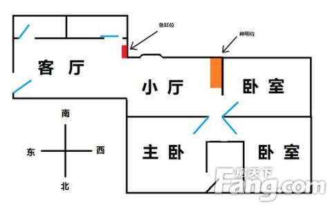 鱼缸摆放位置风水图 鱼缸摆放位置风水图 正确的鱼缸摆放风水位置