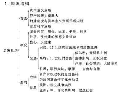 教材分析怎么写 教材分析 教材分析怎么写