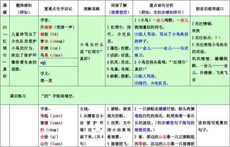 二年级上册数学知识点 人教版二年级知识点 人教版二年级上册语文第一单元知识点