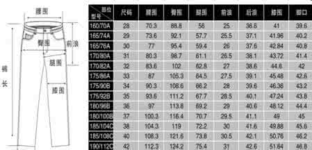 31裤子臀围是多少厘米 28裤子 28的裤子臀围是多少厘米?裤子尺码怎么换算