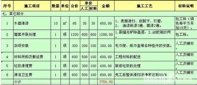 新房装修预算清单 装修预算 新房装修预算参考清单