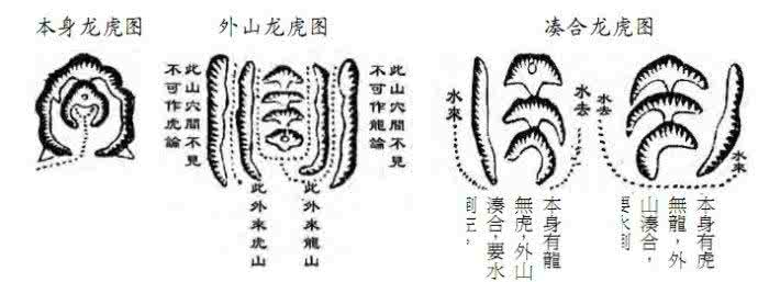 左青龙右北虎风水图 转载 风水名词什么是【青龙白虎砂】【刘】